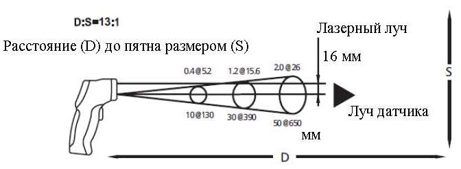 Оптическое разрешение пирометр DT-8830